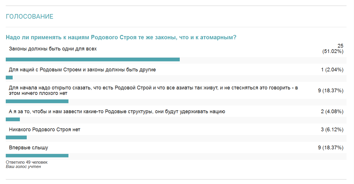 Обязательно проголосую. Проголосовать надо.