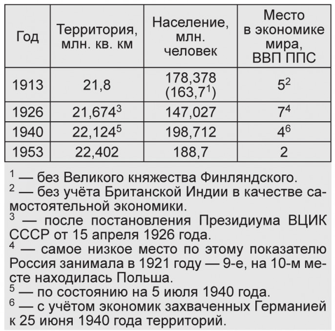 Код Сталина матрица русской цивилизации цивилизации, общества, Сталина, всего, которая, Сталина», которые, Союза, территории, можно, годов, мировой, только, зрения, данной, Советского, период, Сталин, достаточно, чтобы