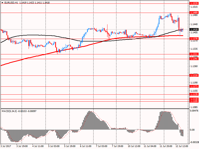 Американский фокус: доллар США торговался смешано против основных валют