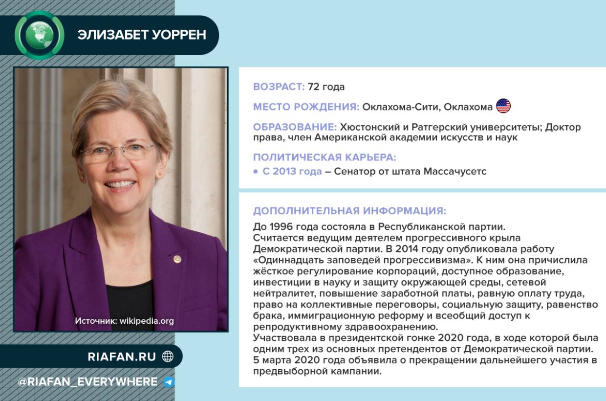 СМИ назвали 10 конкурентов Байдена на президентских выборах в 2024 году СМИ назвали 10 конкурентов Байдена на президентских выборах в 2024 году Весь мир
