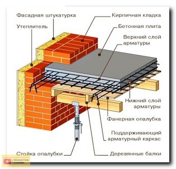 монолитное перекрытие состав