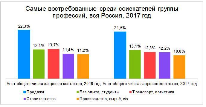 ÐÐ¾ÑÑÑÐµÐ±Ð¾Ð²Ð°Ð½Ð½ÑÐµ Ð¿ÑÐ¾ÑÐµÑÑÐ¸Ð¸