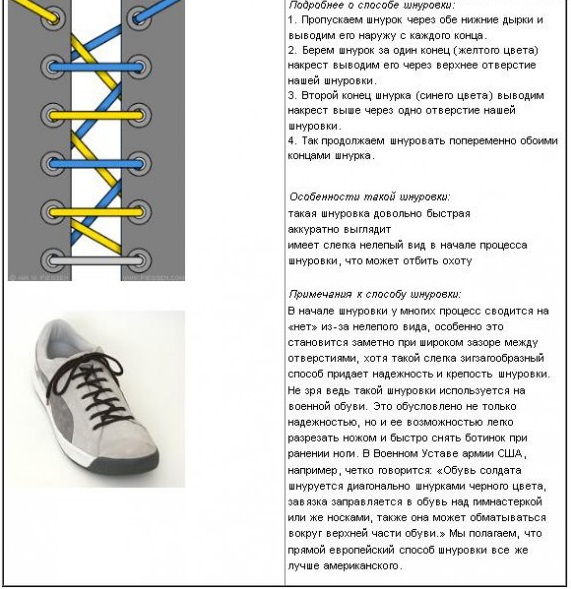 Европейский стиль шнуровки