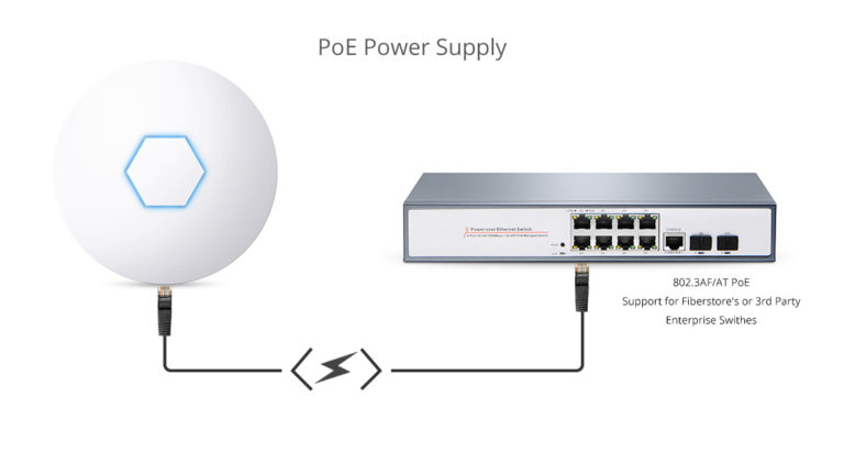 poe-wireless-access-point-768x411