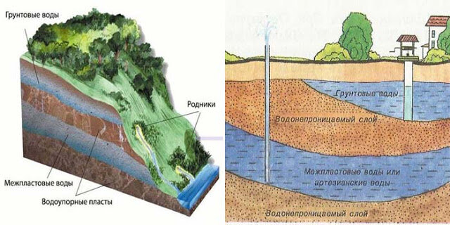 Сколько должна стоить скважина на воду — из чего складывается цена бурения скважины