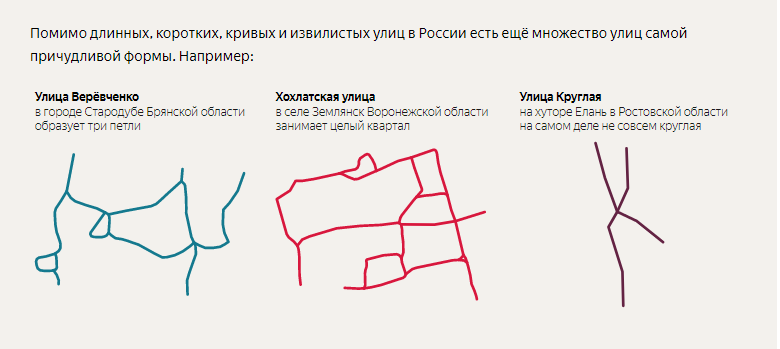 Самые кривые, короткие и оригинальные улицы в России по Яндексу