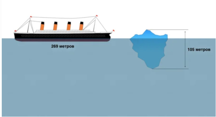 Убийца «Титаника» спрятался в России, или Что стало с айсбергом, утопившим знаменитый корабль