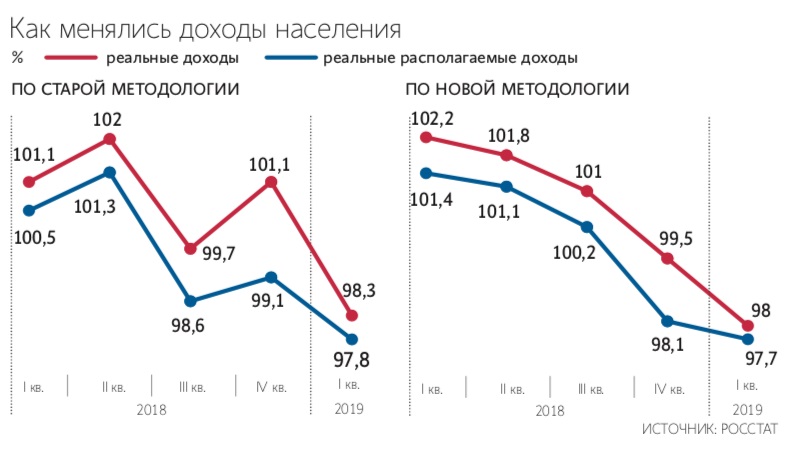 Народный проект роста доходов населения россии нпрдн