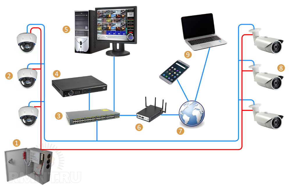 схемы установки камер видеонаблюдения