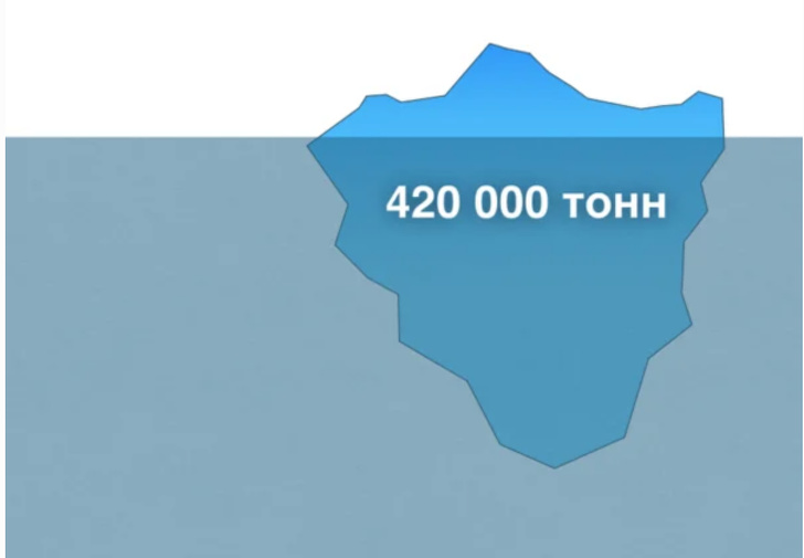 Убийца «Титаника» спрятался в России, или Что стало с айсбергом, утопившим знаменитый корабль