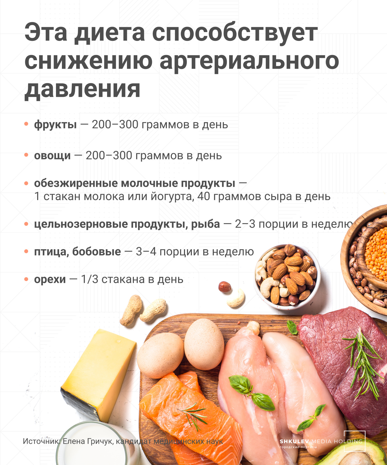 Как снизить артериальное давление без лекарств: врачи назвали 27 продуктов давление, артериальное, Гричук, говорит, снизить, давления, может, Елена, артериального, помочь, Городские, зеленого, помогает, показывают, кровяное, Калистратов, людей, витамин, витамина, потребление