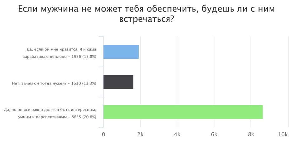 Мужчина никогда не будет выглядеть глупо если сделает первый шаг. Мне нужен мужчина. Когда мужчине женщина нужна. Мужчина обманывает женщину. Есть человек которого люблю.