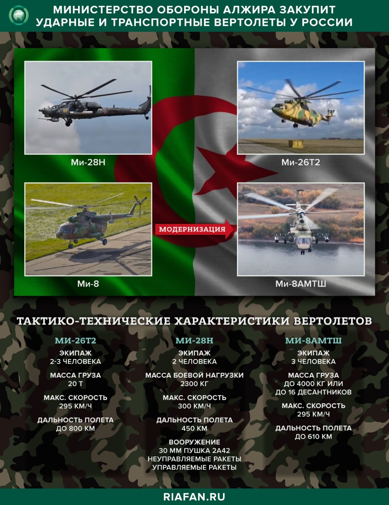 Алжир закупит у России более сорока боевых вертолетов