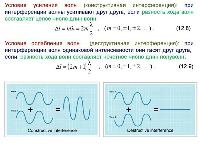 Интересное физическое явление метеорология, колебания, интерференция, Копипаста, физика, наука, видео, длиннопост