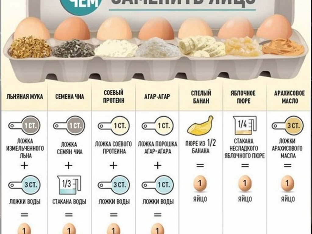 Чем можно заменить яйцо в творожной запеканке