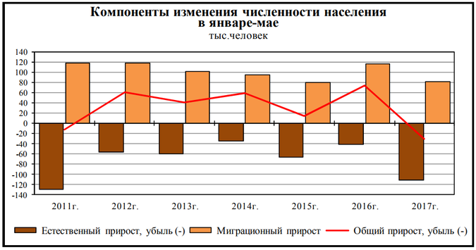 половозрастная пирамида финляндии. рождаемость в португалии. рождаемость в португалии. рождаемость в португалии. население испании диаграмма.