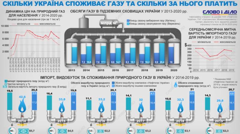 Сланцевый газ Украины. Burisma и компания добычи, сланцевого, Burisma, компании, месторождения, компания, Украины, области, власти, Shell, добычу, площади, против, скважин, Chevron, удалось, более, скважины, «Надра, Юзовской