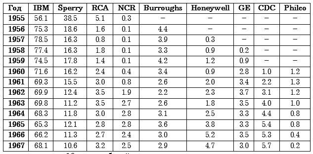 Рождение советской ПРО. Конец советской компьютерной программы Рождение советской ПРО. Конец советской компьютерной программы оружие