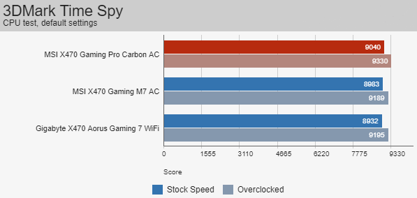 Обзор MSI X470 Gaming Pro Carbon AC