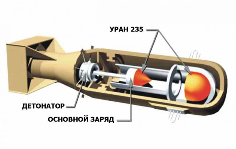 Развитие конструкций ядерных зарядов оружие