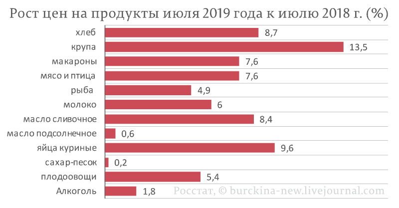 Росстат рассказал о росте цен на хлеб. Я же расскажу о причинах этого роста зерно,общество,россияне,хлеб,цена,экономика