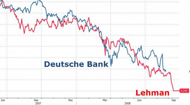 Банкротство «Deutsche Bank» подтолкнёт Евросоюз к распаду