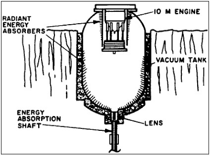 ​Схема испытаний прототипа взрыволёта с использованием ядерного заряда типа LENS. Архивная иллюстрация из коллекции Скотта Лоузера aerospaceprojectsreview.com - Взрыволётный «Орион» | Warspot.ru