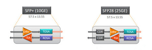 SFP28-против-SFP