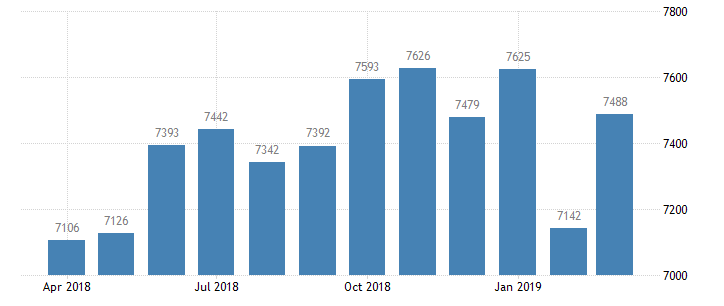 США: число вакансий и текучести рабочей силы резко увеличилось в марте