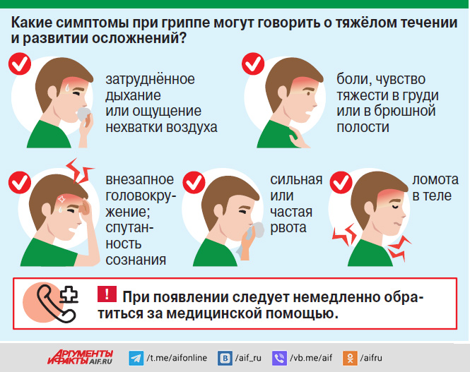 Лечения больного гриппом. Симптомы гриппа. Симптомы при Свином гриппе. Признаки гриппа. Свиной грипп симптомы у детей.