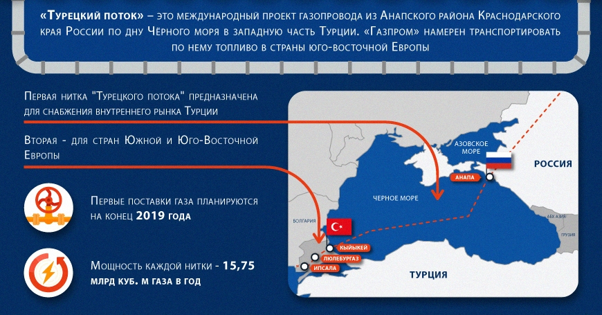 Почему турция с россией. Южный поток на карте через Турцию. Газопровод турецкий поток на карте Европы. Южный поток газопровод на карте через Турцию. Южный поток 2 газопровод на карте.