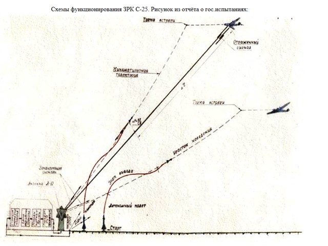 Сверхсекретный проект: как по приказу Сталина Москву спасали от ядерного удара -1 часть Сверхсекретный проект: как по приказу Сталина Москву спасали от ядерного удара -1 часть история,оружие