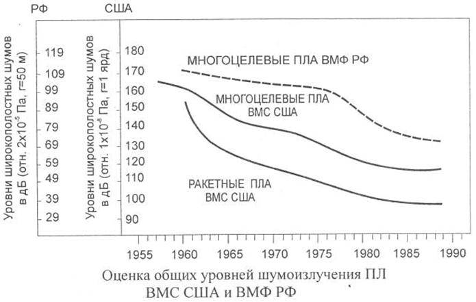 На острие подводного противостояния. «Холодная война» подплава очень, подлодок, просто, подлодки, проекта, боевой, чтобы, ПЛАРБ, которые, только, когда, РПКСН, наших, слежения, Риковер, лодки, время, командир, торпед, торпеды