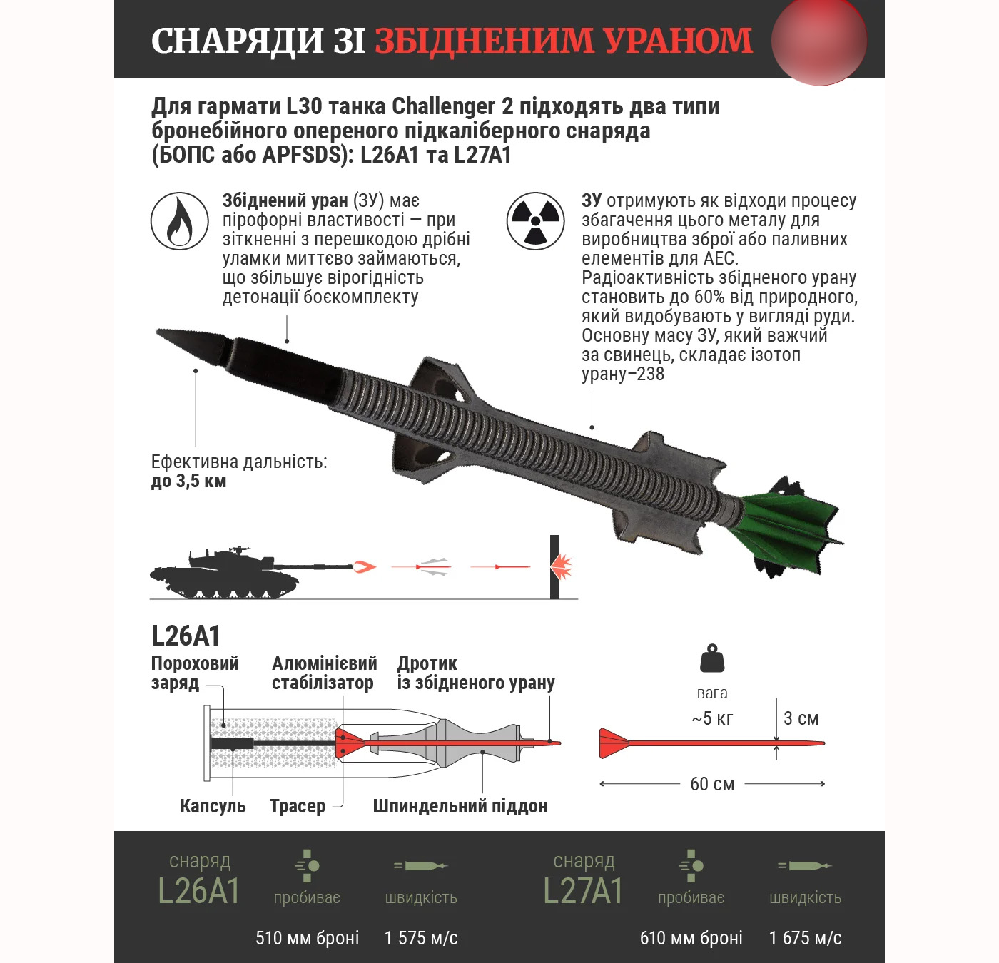 НОВЫЙ ЧЕРНОБЫЛЬ ПОД ХМЕЛЬНИЦКИМ: НАТОВСКИЕ СНАРЯДЫ БЬЮТ ПО УКРАИНЕ украина