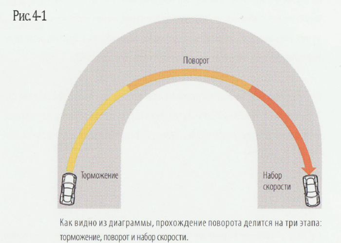 Что автомобилисту нужно знать о поворотах