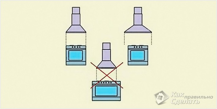 Как должна висеть вытяжка над плитой фото правильно
