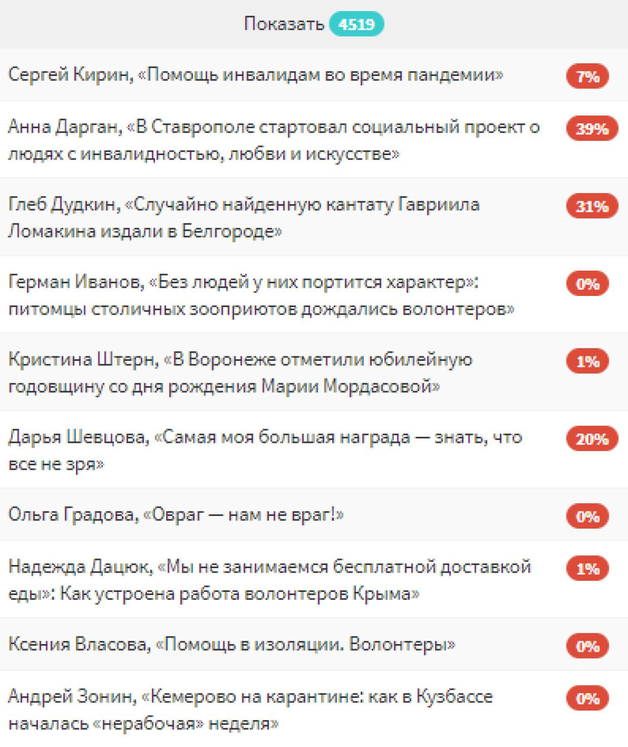 Объявлены победители большого конкурса «Хорошие новости России»