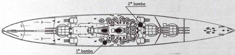 Ахилессова пята линкоров Ахилессова пята линкоров вмф