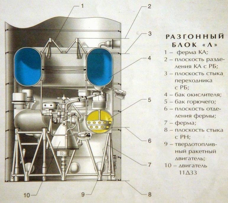 Возвращение домой после полувека скитаний в космосе СССР, археология, интересно, история, космонавтика, космос, технологии