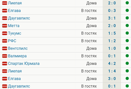 Результаты выигрыша 12 канал Результаты выигрыша 12 канал