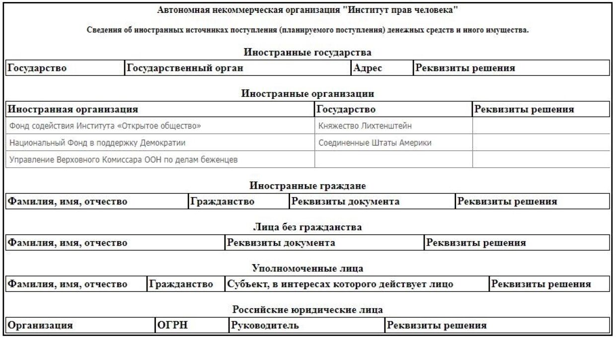 Ходорковский лайф дорожная карта