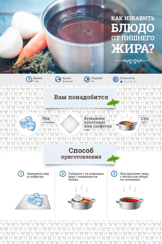 20 кулинарных хитростей, о которых вы не знали еда, кухня, хитрость