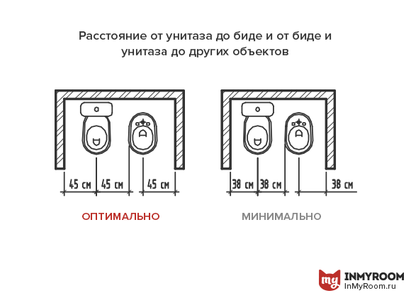 Минимальное расстояние между столами в кафе