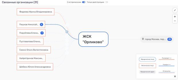 Приберет ли Гущин к рукам здание Управления Росимущества по Москве?