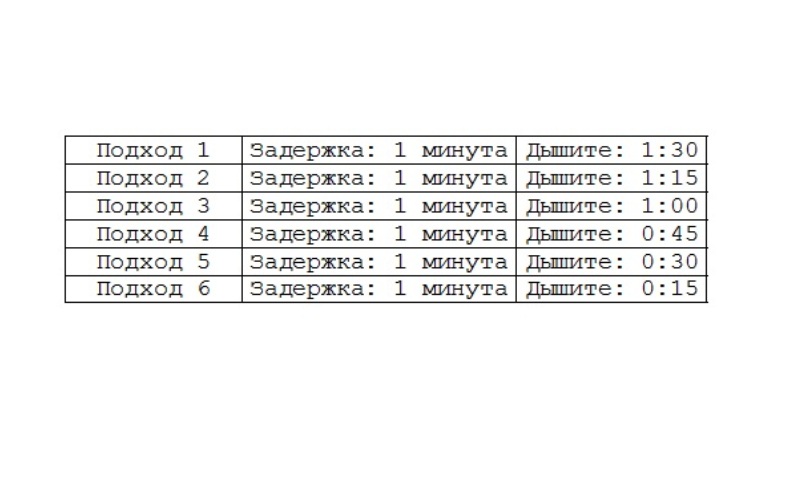 Как научиться задерживать дыхание на 5 и более минут