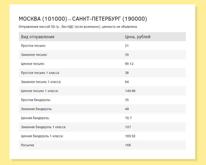 Посылки массой от 10 кг до 20. Расценки по граммам на письма. Рассчитать стоимость простой бандероли. Стоимость письма по весу. Рассчитать посылку почта.