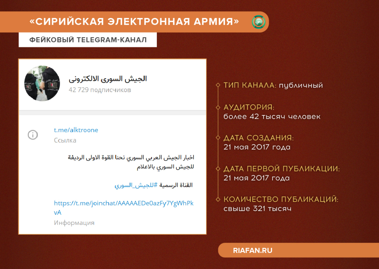 Фейковый Telegram-канал «Сирийская электронная армия»