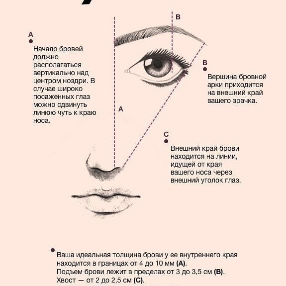 Схема для коррекции бровей