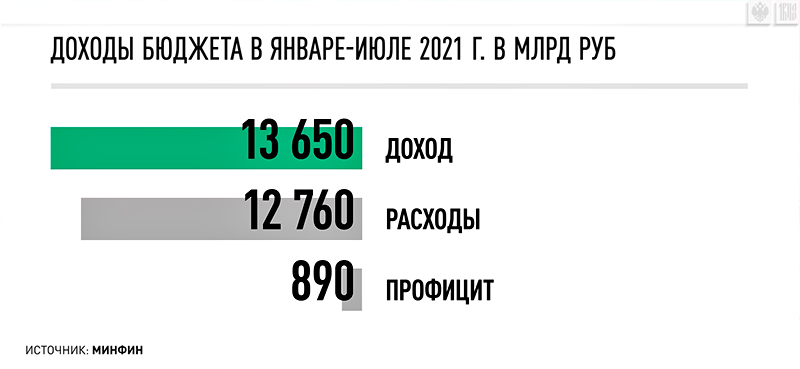 КТО-НИБУДЬ, ОСТАНОВИТЕ СИЛУАНОВА. ГОСДОЛГ РОССИИ ПРЕВЫСИЛ ПСИХОЛОГИЧЕСКУЮ ОТМЕТКУ россия