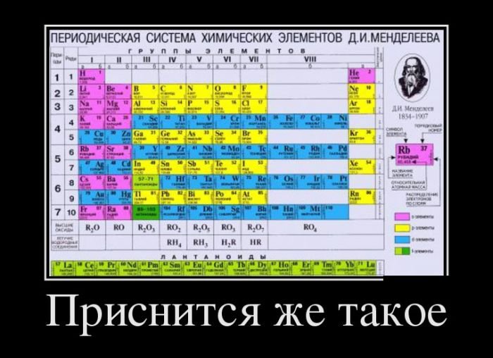 Минутка юмора в выходной день) демотиваторы,приколы,Хохмы-байки,юмор